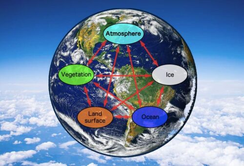 Planetary Boundaries: Have We Already Crossed Earth’s Safe Operating Limits?