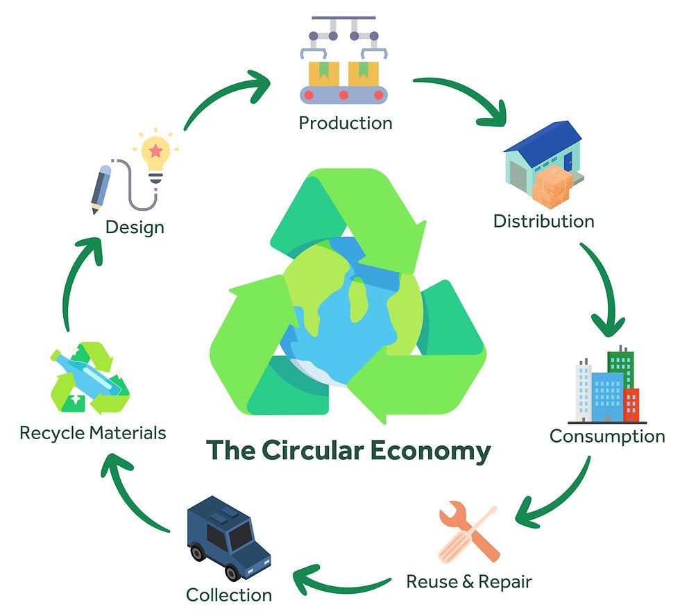 Waste is a Design Failure: Why the Future Economy Must Eliminate the Very Idea of Waste