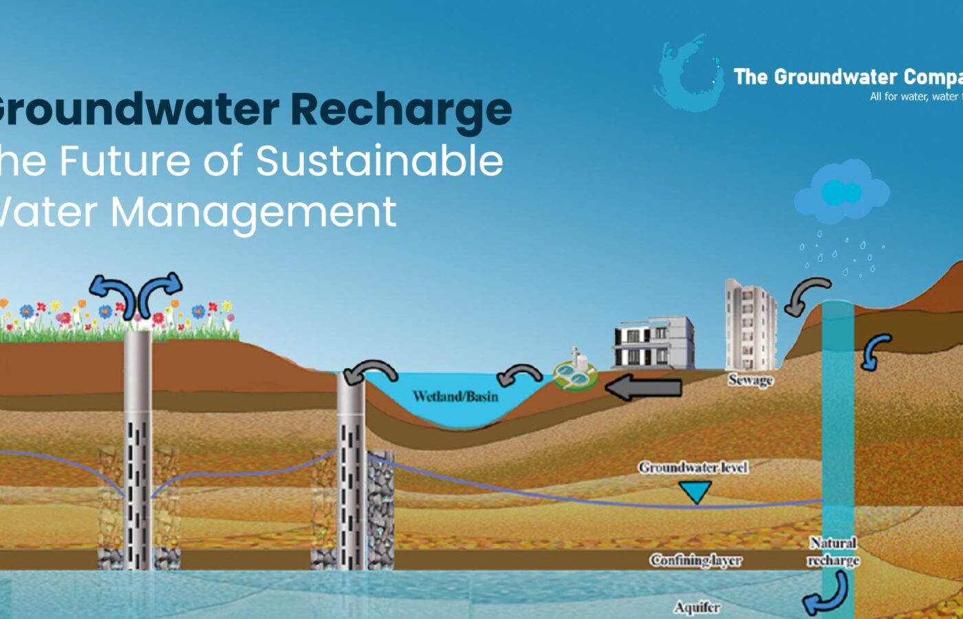 The Invisible Water Crisis: Why Groundwater is Disappearing Faster Than We Think