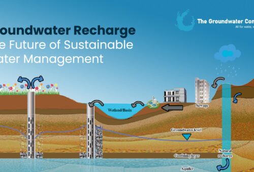 The Invisible Water Crisis: Why Groundwater is Disappearing Faster Than We Think